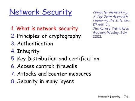 Network Security7-1 Network Security 1. What is network security 2. Principles of cryptography 3. Authentication 4. Integrity 5. Key Distribution and certification.