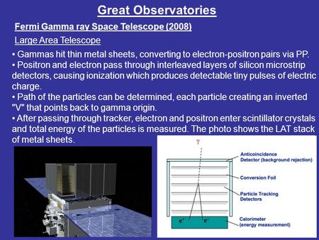 Great Observatories Fermi Gamma ray Space Telescope (2008) Large Area Telescope Gammas hit thin metal sheets, converting to electron-positron pairs via.