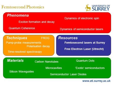 Www.ati.surrey.ac.uk Femtosecond Photonics Dynamics of semiconductor lasers Dynamics of electronic spin Exciton formation and decay Silicon Waveguides.