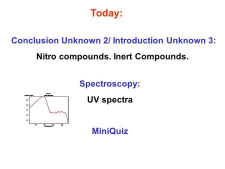 Spectroscopy: UV spectra MiniQuiz Conclusion Unknown 2/ Introduction Unknown 3: Nitro compounds. Inert Compounds. Today:
