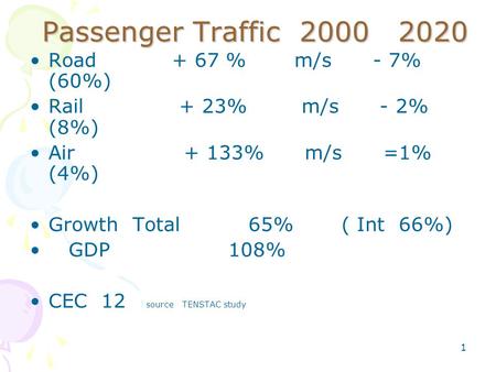 1 Passenger Traffic 2000 2020 Road + 67 % m/s - 7% (60%) Rail + 23% m/s - 2% (8%) Air + 133% m/s =1% (4%) Growth Total 65% ( Int 66%) GDP108% CEC 12 source.