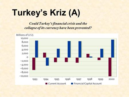 Turkey’s Kriz (A) Could Turkey’s financial crisis and the