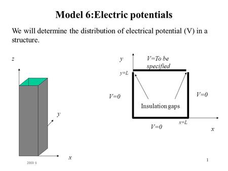 1 Model 6:Electric potentials We will determine the distribution of electrical potential (V) in a structure. x y z x y V=0 V=To be specified Insulation.