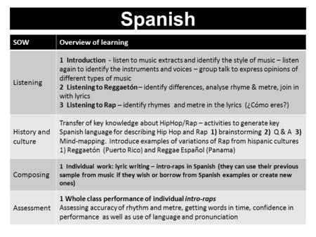 Spanish SOWOverview of learning Listening 1 Introduction - listen to music extracts and identify the style of music – listen again to identify the instruments.