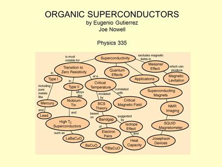 ORGANIC SUPERCONDUCTORS by Eugenio Gutierrez Joe Nowell Physics 335.