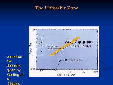 Based on the definition given by Kasting et al. (1993). The Habitable Zone.