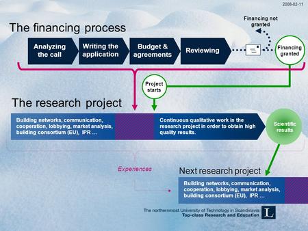  The financing process 2008-02-11 The research project Networking, cooperation, market analysis, building consortium, MoU Financing granted Project starts.