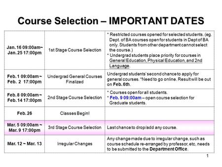 1 Course Selection – IMPORTANT DATES Jan. 16 09:00am~ Jan. 25 17:00pm 1st Stage Course Selection * Restricted courses opened for selected students. (eg.