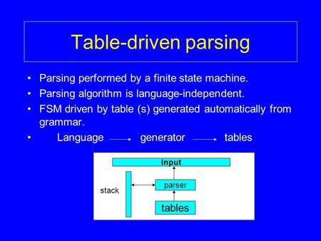Table-driven parsing Parsing performed by a finite state machine. Parsing algorithm is language-independent. FSM driven by table (s) generated automatically.