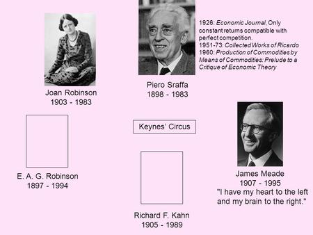 Joan Robinson 1903 - 1983 Piero Sraffa 1898 - 1983 James Meade 1907 - 1995 E. A. G. Robinson 1897 - 1994 Richard F. Kahn 1905 - 1989 Keynes’ Circus I.