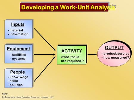 Developing a Work-Unit Analysis