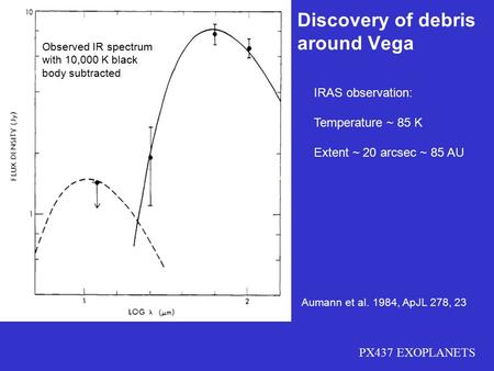 PX437 EXOPLANETS Discovery of debris around Vega Aumann et al. 1984, ApJL 278, 23 IRAS observation: Temperature ~ 85 K Extent ~ 20 arcsec ~ 85 AU Observed.