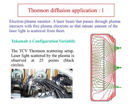 Thomson diffusion application : 1 Electron plasma monitor: A laser beam that passes through plasma interacts with free plasma electrons so that minute.