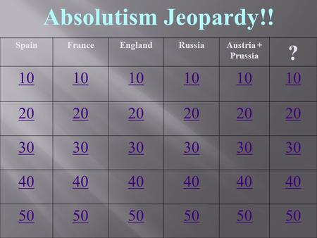 Absolutism Jeopardy!! SpainFranceEnglandRussiaAustria + Prussia ? 10 20 30 40 50.