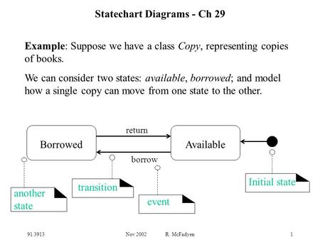 91.3913Nov 2002 R. McFadyen1 Statechart Diagrams - Ch 29 Example: Suppose we have a class Copy, representing copies of books. We can consider two states: