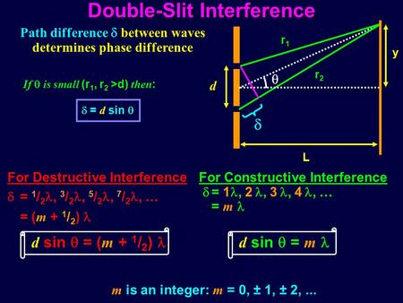 Double-Slit Interference Path difference  between waves determines phase difference m is an integer: m = 0, ± 1, ± 2,...  d L y  r1r1 r2r2  = d sin.