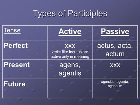 Types of Participles Tense ActivePassive Perfectxxx verbs like locutus are active only in meaning actus, acta, actum Presentagens, agentis xxx Future agendus,