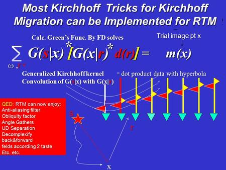 D(r) = m(x) G(s|x) G(x|r) G(x|r) [] * * ,r,s Trial image pt x Direct wave Backpropagated traces T=0 Reverse Time Migration Generalized Kirch. Migration.