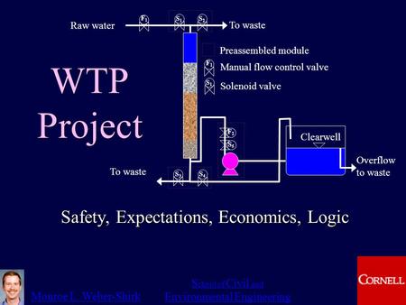 Monroe L. Weber-Shirk S chool of Civil and Environmental Engineering WTP Project Safety, Expectations, Economics, Logic Raw water To waste F1F1 F1F1 S1S1.