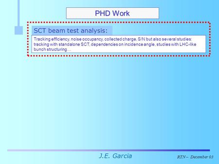 J.E. Garcia RTN – December 03 PHD Work SCT beam test analysis: Tracking efficiency, noise occupancy, collected charge, S/N but also several studies: tracking.