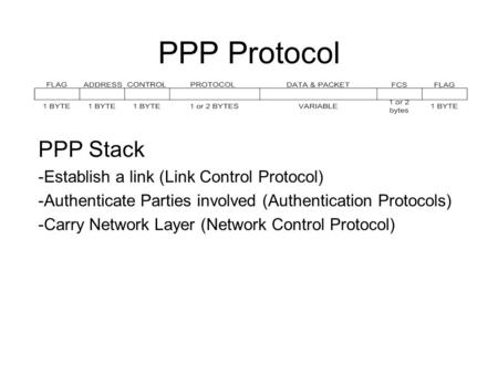 PPP Protocol PPP Stack -Establish a link (Link Control Protocol) -Authenticate Parties involved (Authentication Protocols) -Carry Network Layer (Network.
