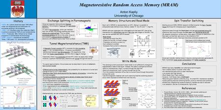 Magnetoresistive Random Access Memory (MRAM)