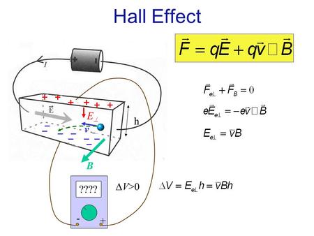 V B EE ???? + -  V>0 Hall Effect h. v B EE >0 + -  V>0 v B EE ???? + -  V