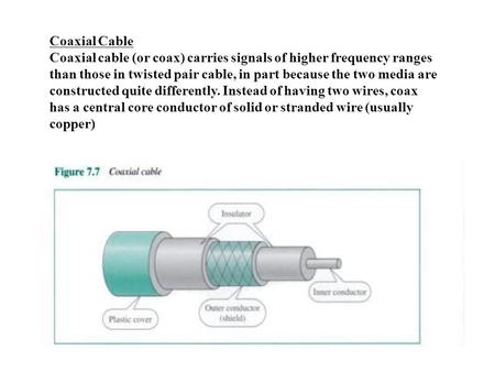Coaxial Cable Coaxial cable (or coax) carries signals of higher frequency ranges than those in twisted pair cable, in part because the two media are constructed.