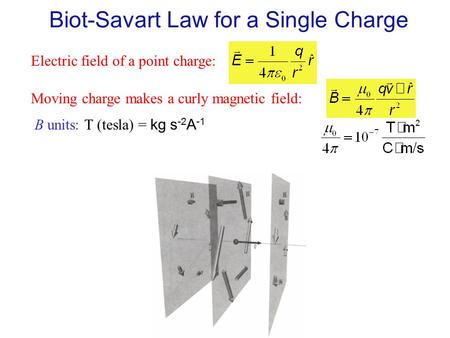 Biot-Savart Law for a Single Charge Electric field of a point charge: Moving charge makes a curly magnetic field: B units: T (tesla) = kg s -2 A -1.
