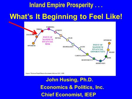 John Husing, Ph.D. Economics & Politics, Inc. Chief Economist, IEEP Inland Empire Prosperity... What’s It Beginning to Feel Like!