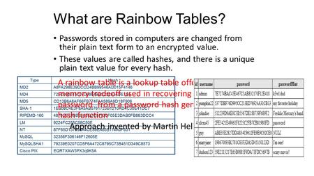 What are Rainbow Tables? Passwords stored in computers are changed from their plain text form to an encrypted value. These values are called hashes, and.