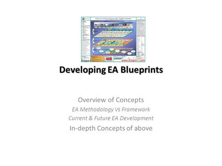 Developing EA Blueprints Overview of Concepts EA Methodology Vs Framework Current & Future EA Development In-depth Concepts of above.