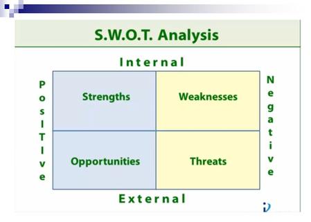 Strengths Internal positive aspects that are under control and upon which you may capitalize in planning What are your advantages? What do you do well?