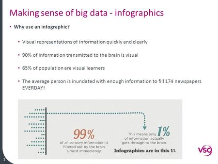 1 Why use an infographic? Visual representations of information quickly and clearly 90% of information transmitted to the brain is visual 65% of population.