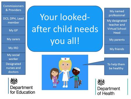 Your looked- after child needs you all! Commissioners & Providers My GP My carers My IRO My social worker Designated nurses and doctors My named professional.