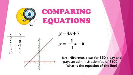 COMPARING EQUATIONS Mrs. Hitt rents a car for $50 a day and