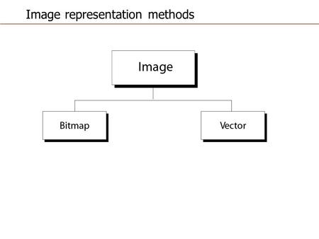 Image representation methods. Bitmap graphic method of a black-and-white image.