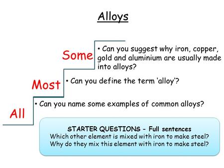 Alloys Can you suggest why iron, copper, gold and aluminium are usually made into alloys? Some Most Can you define the term ‘alloy’? Can you name some.