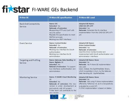 FI-WARE GEs Backend 1 FI-Star SEFI-Ware GE specificationFI-Ware GEi used Back-End Connectivity Service Name: S3C Extended: Yes Rationale of extension:
