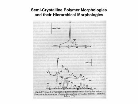 1 Semi-Crystalline Polymer Morphologies and their Hierarchical Morphologies.