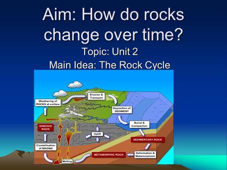 Aim: How do rocks change over time?