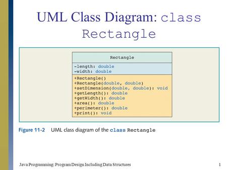 UML Class Diagram: class Rectangle