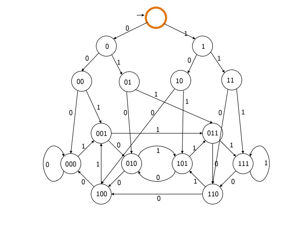Cse 311 foundations of computing ppt download