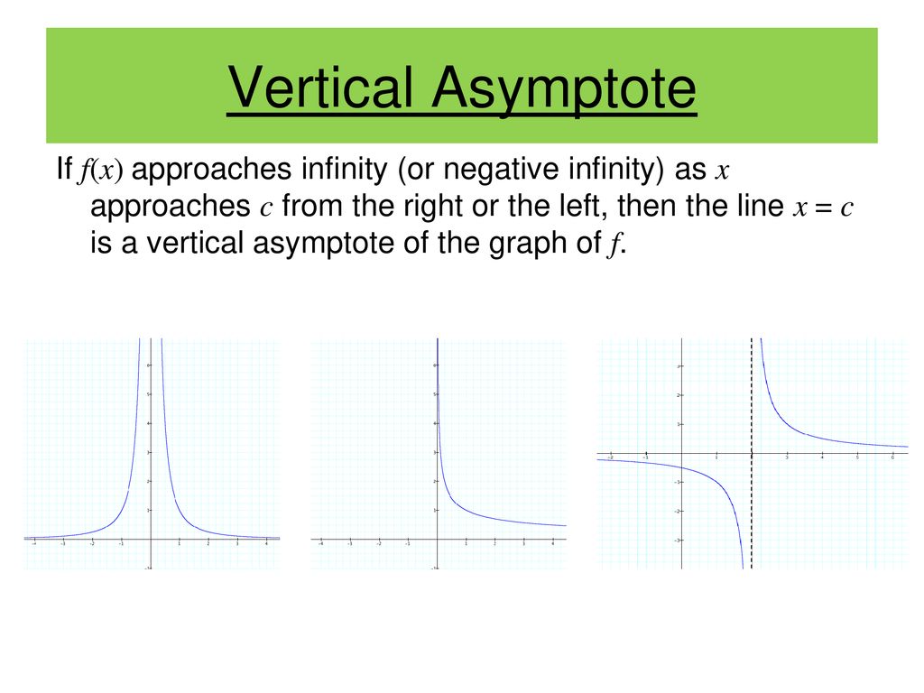 Vertical Asymptote If F X Approaches Infinity Or Negative Infinity As X Approaches C From The Right Or The Left Then The Line X C Is A Vertical Asymptote Ppt Download