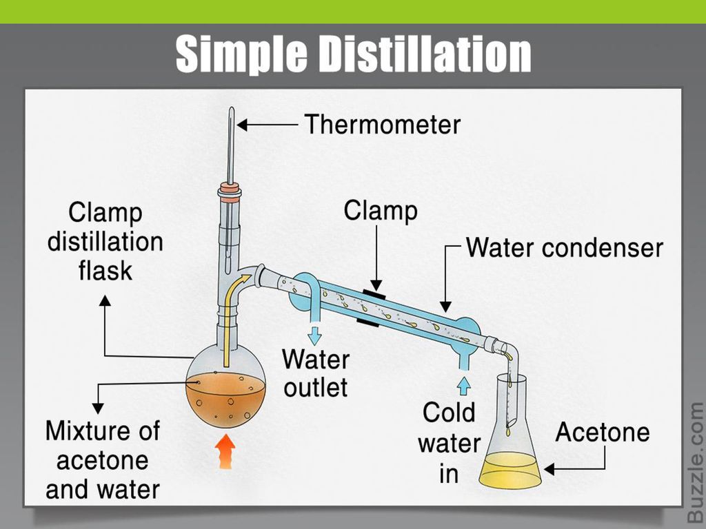 Distillation. - ppt download