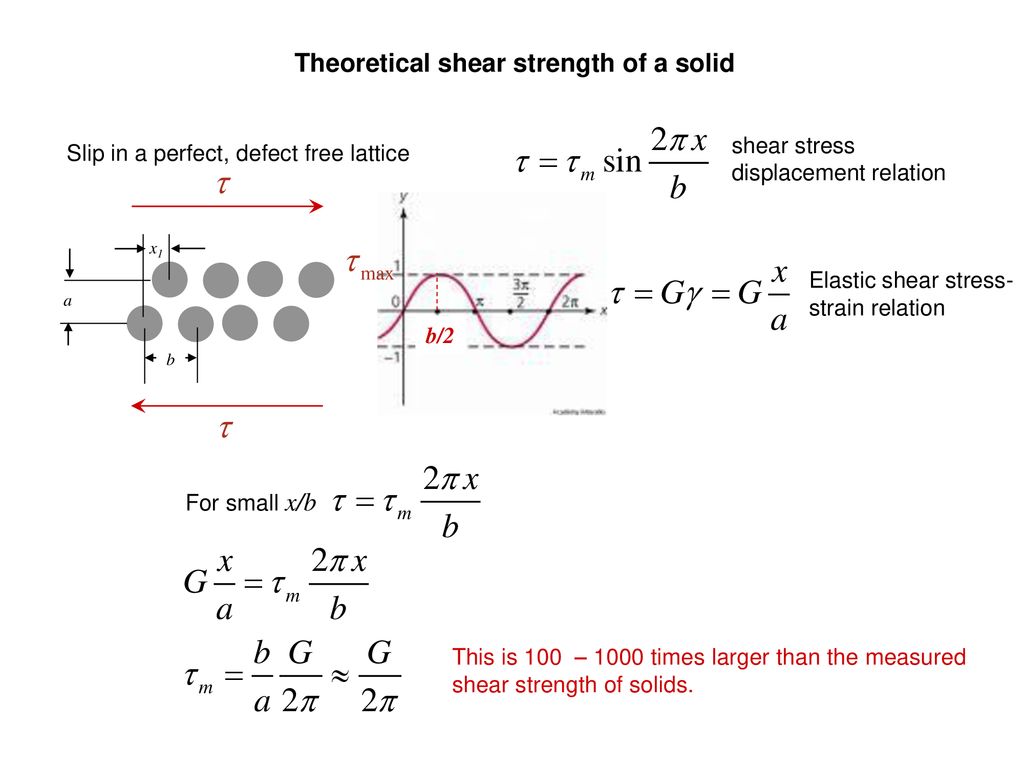 Theoretical Shear Strength Of A Solid Ppt Download