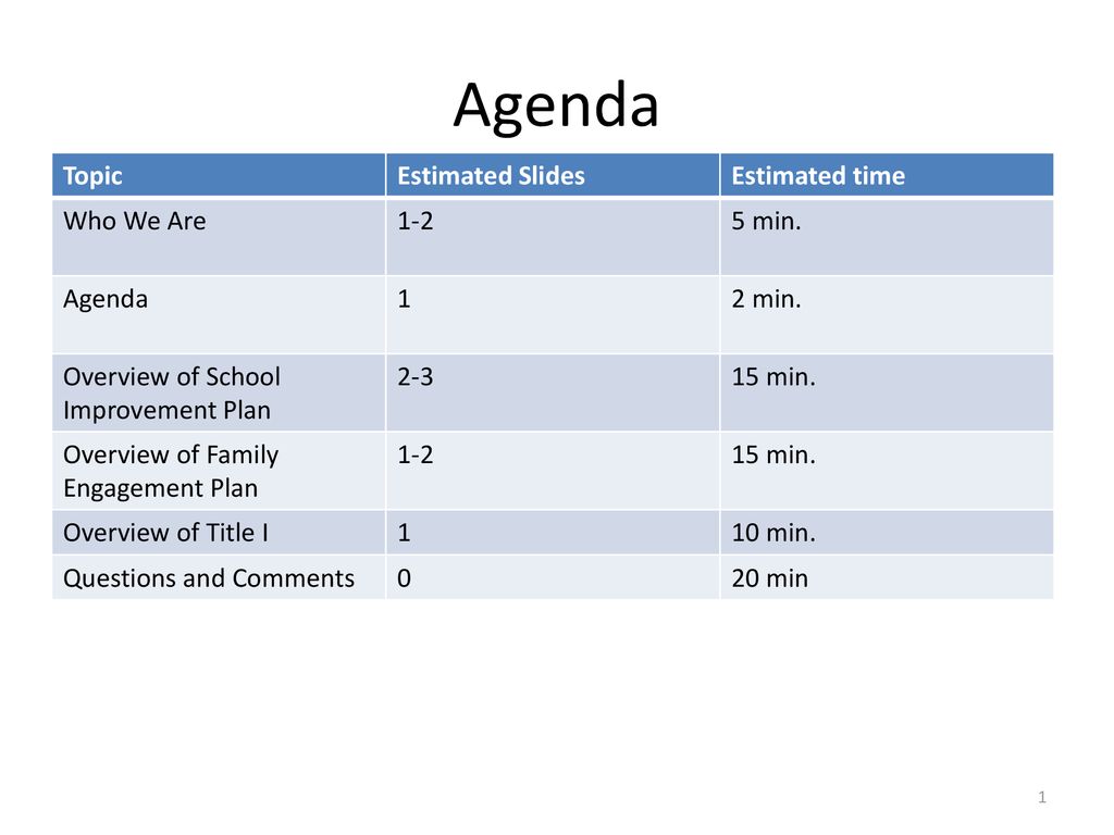 Agenda Topic Estimated Slides Estimated Time Who We Are Min Ppt Download Agenda Topic Estimated Slides Estimated Time Who We Are Min Ppt Download