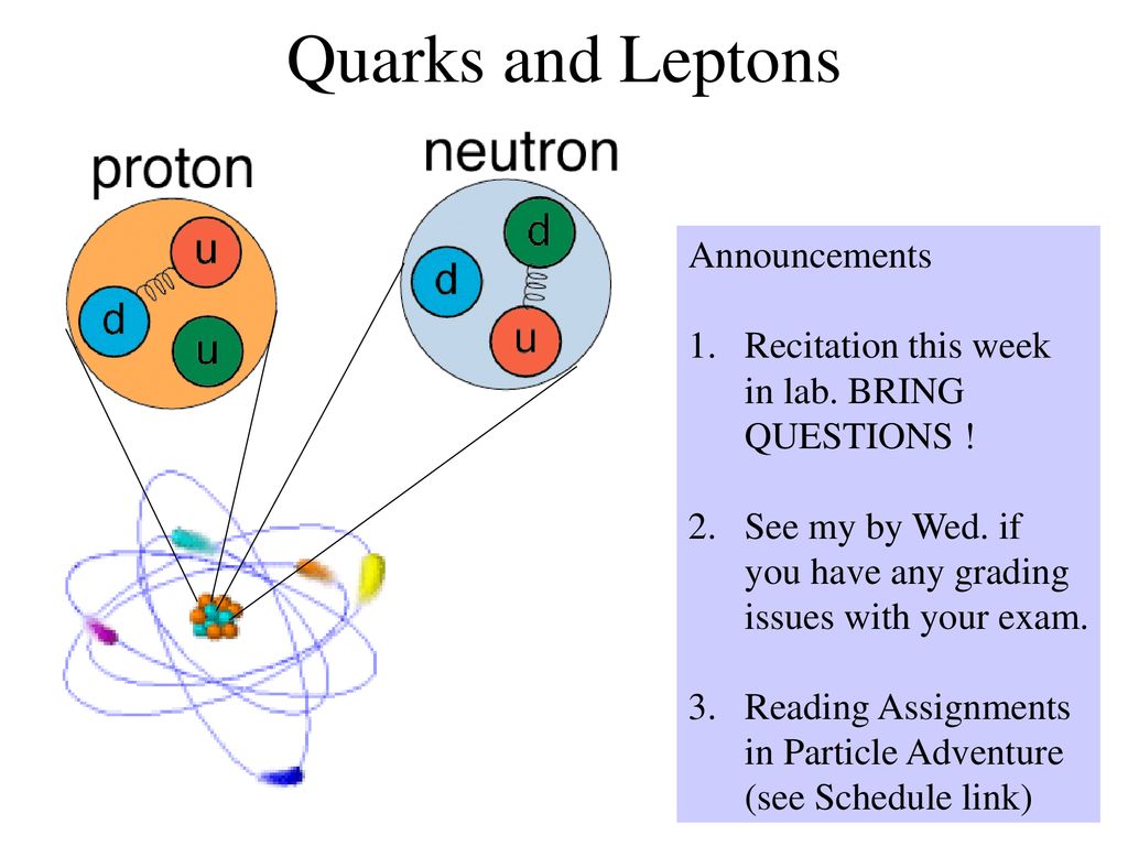 Quarks and Leptons Announcements - ppt download