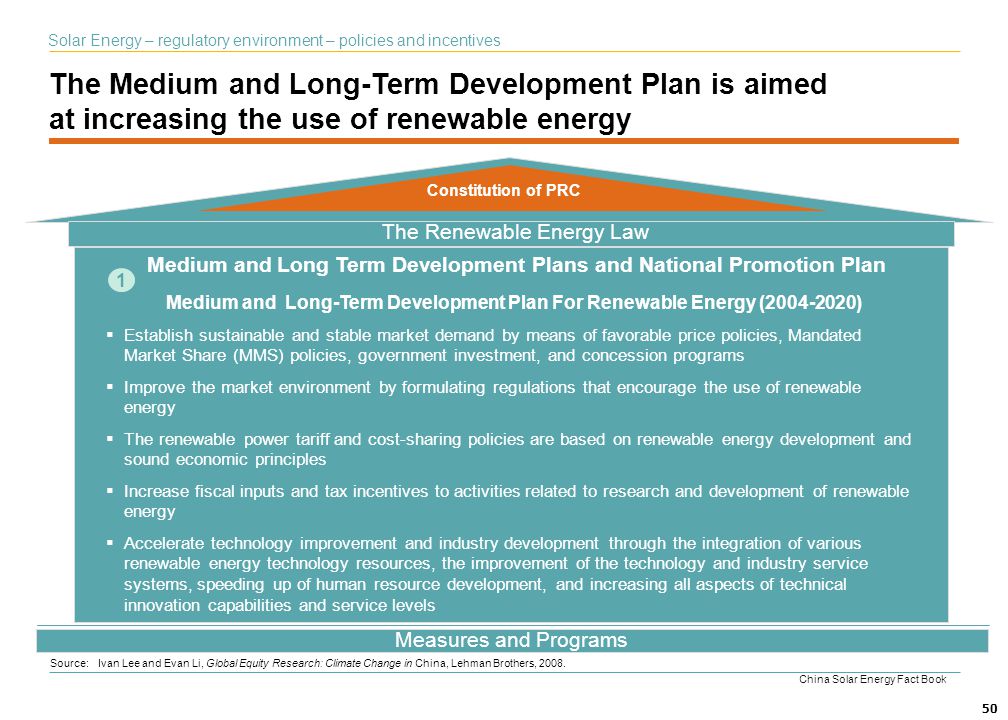 The China Solar Energy Market Ppt Download
