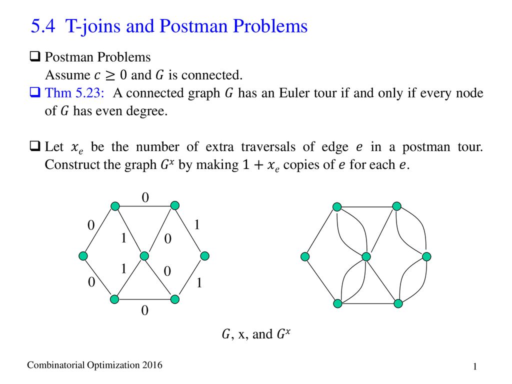 5 4 T Joins And Postman Problems Ppt Download